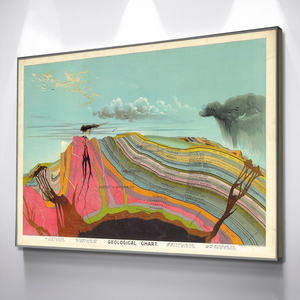 Vintage Geology art print, Levi Walter Yaggy geological chart 1893, Geologist wall art, Geoscience cross section, Earth science diagram | Canvas Wall Art Décor Gift