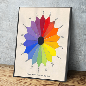 Vintage Color Wheel Scale Of Normal Colors And Their Hues Art Print Portrait Vintage Poster Canvas Wall Art Décor Gift